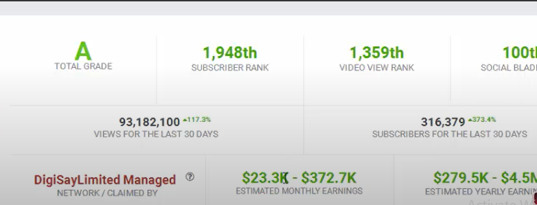 طريقة التعرف على ربح قنوات اليوتيوب من خلال موقع Social Blade